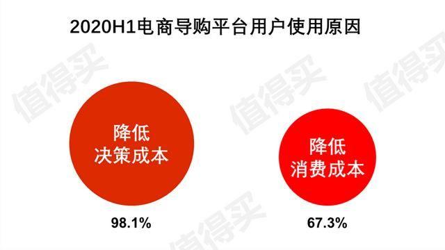产品分析案例——什么值得买APP