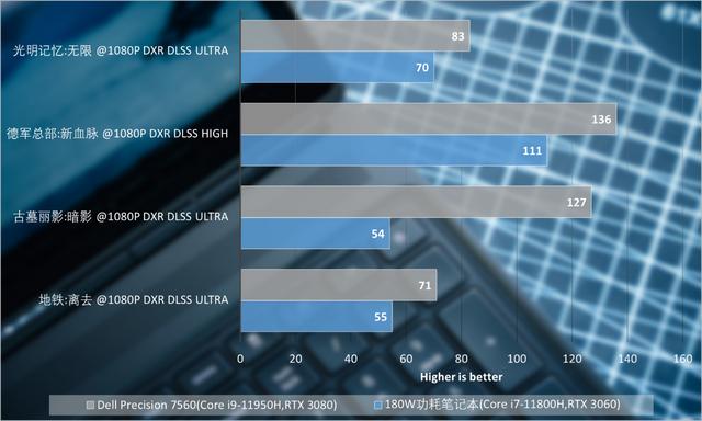 戴尔Precision 7560移动工作站评测：配置登封造极，噪音静若处子