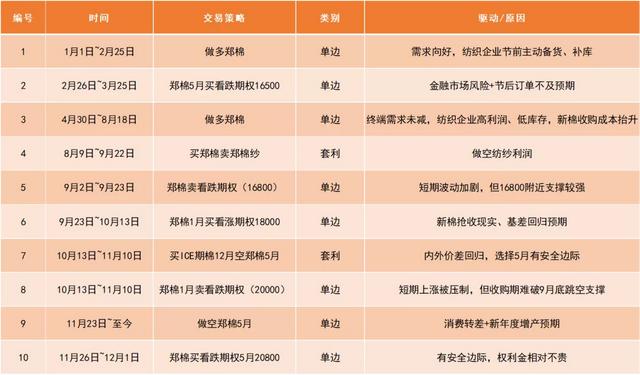 棉花年报：大转移、大拐点