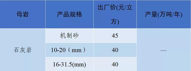 砂石骨料网单价