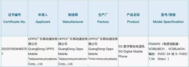 疑似OPPO Reno8入网，首发骁龙7平台，性能不及天机8系