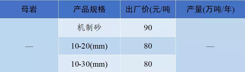 砂石骨料网单价