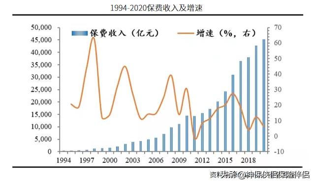 吳曉波——在中國，這個理財工具被嚴重低估（理財型保險）