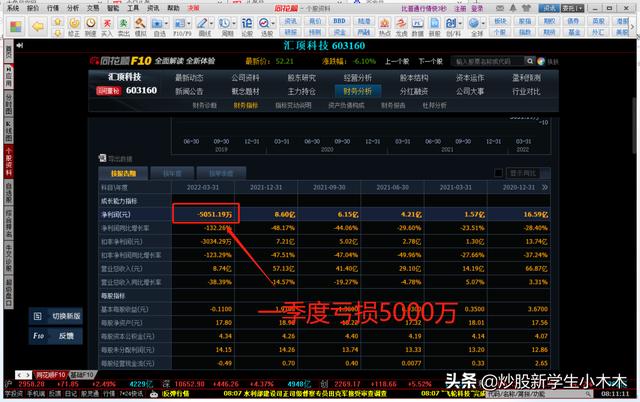 曾经的白马股暴跌85% 7万股民被套