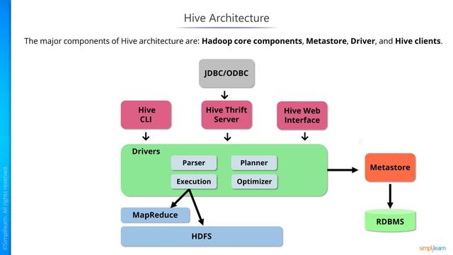 大数据hadoop and spark CCA175入门介绍-Apache HIVE（精美纯图片）