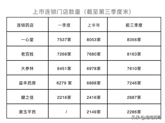 新型电商平台“联盟药房模式”，正在颠覆传统加盟店