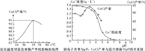 乙酸乙酯沸点