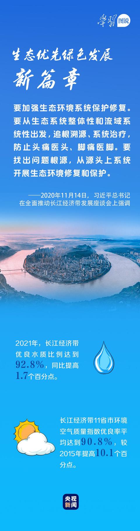 学习图说丨新时代“长江之歌”