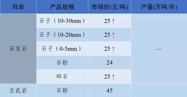 2021砂石价格表