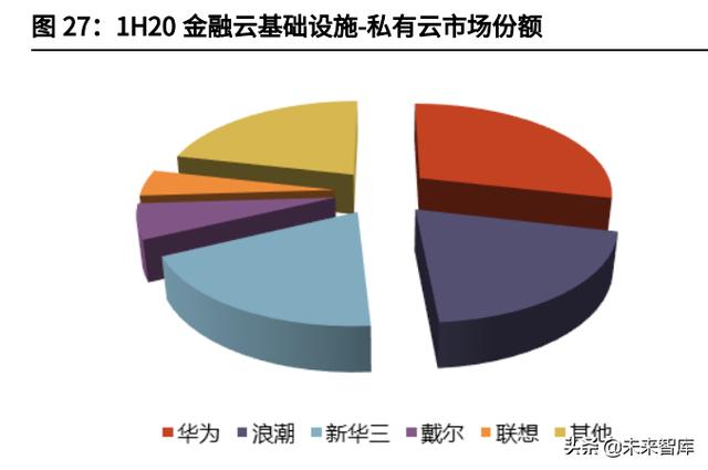 云计算IaaS行业深度研究：云计算基础设施迈入新“黄金十年”-第17张图片-9158手机教程网