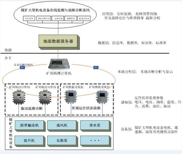 矿用机电设备价格