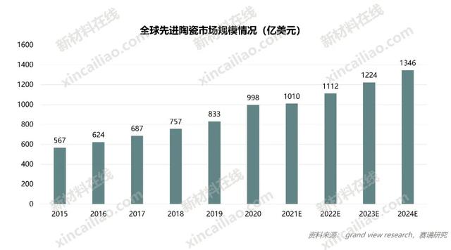 100种新材料市场规模预测与产业投资前景（上）-第48张图片-9158手机教程网