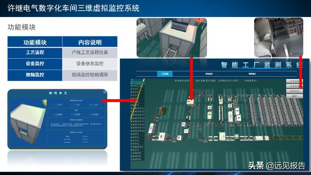 基于工业互联网应用DT AR技术的智能工厂信息系统方案（附PPT）