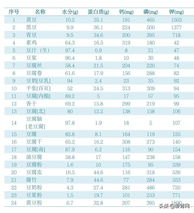 大豆、杂豆、鲜豆…这些“豆”都能吃吗？