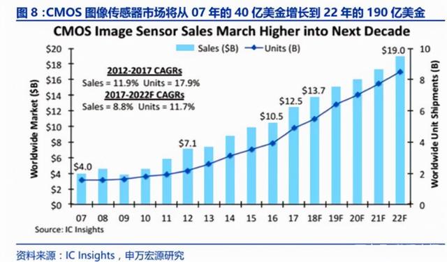 科技圈传来三个好消息，华为战友上榜，每项都与14亿国人息息相关