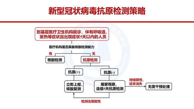 课件-新冠抗原检测应用方案解读-修订