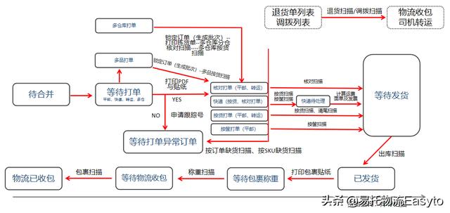 仓库ERP系统的入门教程，仓库erp系统的入门教程视频