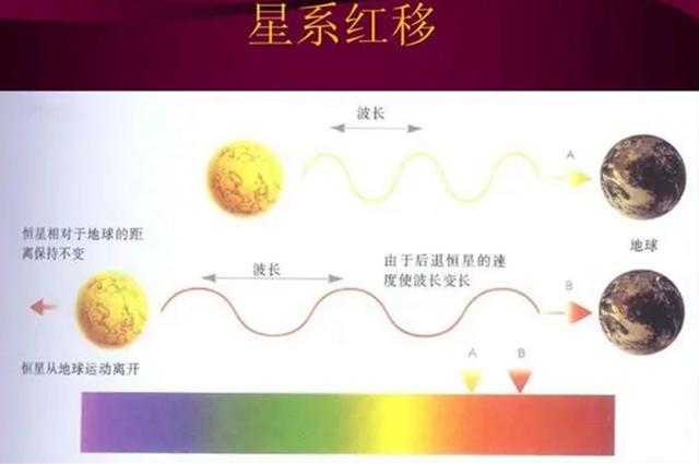 斯蒂芬森能容纳1亿亿个地球，若地球这样大，我们还可以来往吗？
