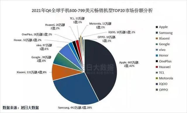 从新生到行业性能旗舰标杆，三岁iQOO做对了什么？-第1张图片-9158手机教程网