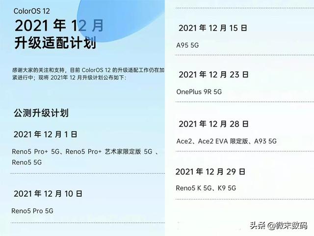 OPPO ColorOS12系统12月内测与正式升级机型出炉，Reno5系列也有？