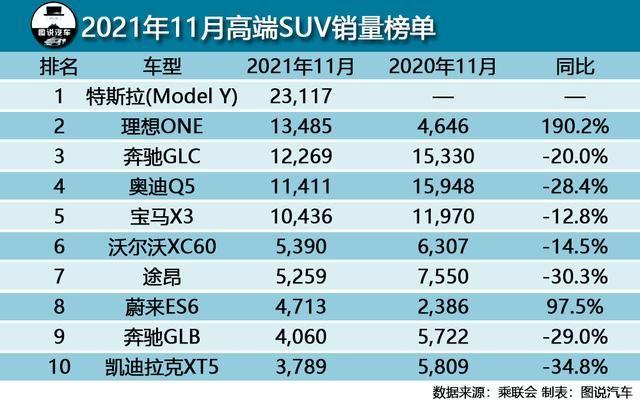 红旗H9为何没有理想ONE那么火？