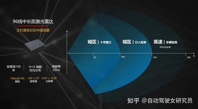 往车的中控里塞这么多功能，极狐到底在图啥？