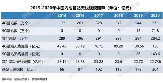 100种新材料市场规模预测与产业投资前景（上）-第25张图片-9158手机教程网