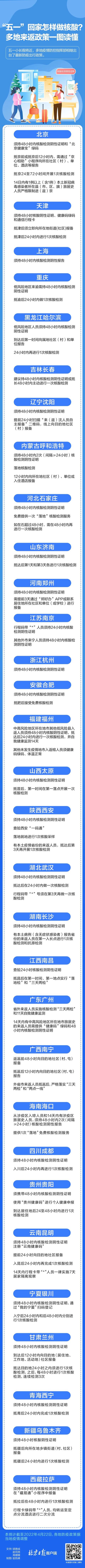 “五一”出行怎样做核酸？全国多地防疫政策一图读懂