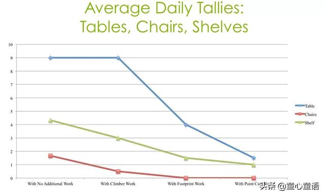 将大运动工作融入到婴儿的环境中——来自美国婴儿教室研究报告