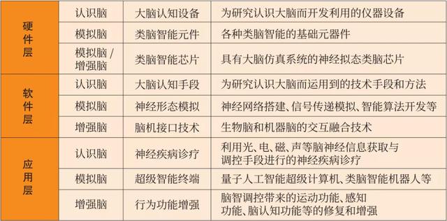 全球硬核科技｜探寻“脑”洞之谜：类脑智能技术缘何吸引“聚光灯”？