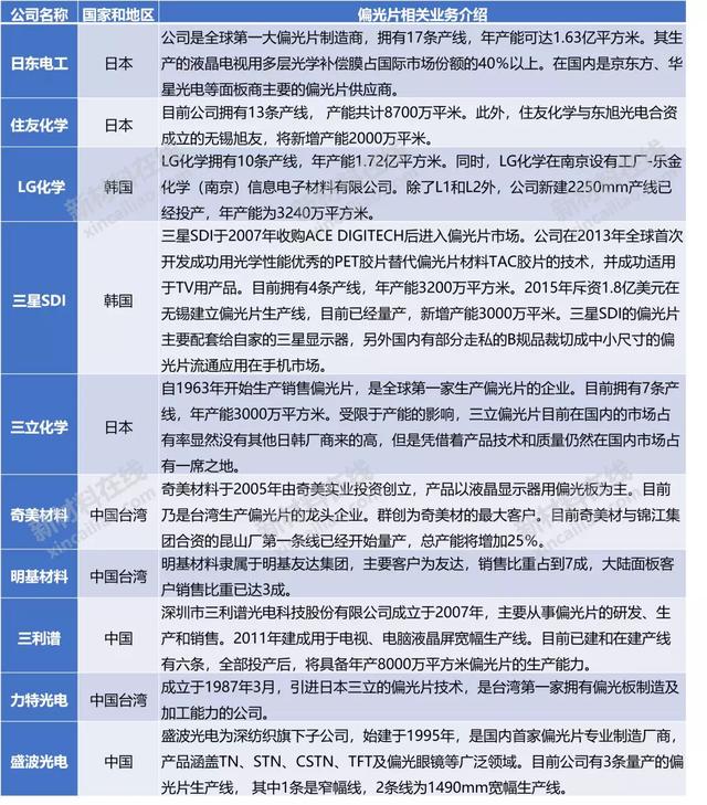 50大高度依赖进口新材料大解析！中国未来10年的市场机会或许在这-第11张图片-9158手机教程网