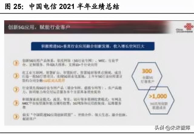 通信工程未来20年发展预测