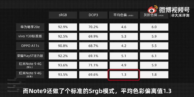 999元能买到什么手机？多为三年前配置，华为、荣耀堪称电子垃圾