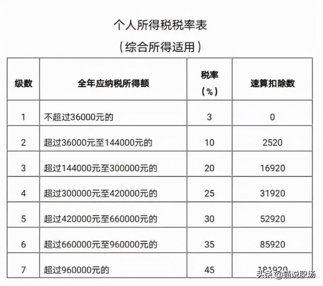 退税开始，全民捡钱！附2022个税申报保姆级攻略