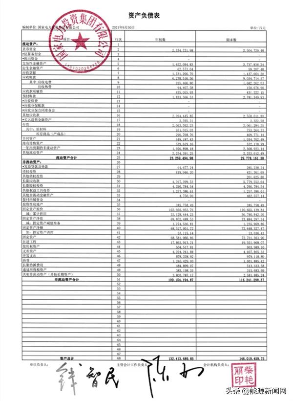 五大发电集团三季报大PK：谁是领头羊？