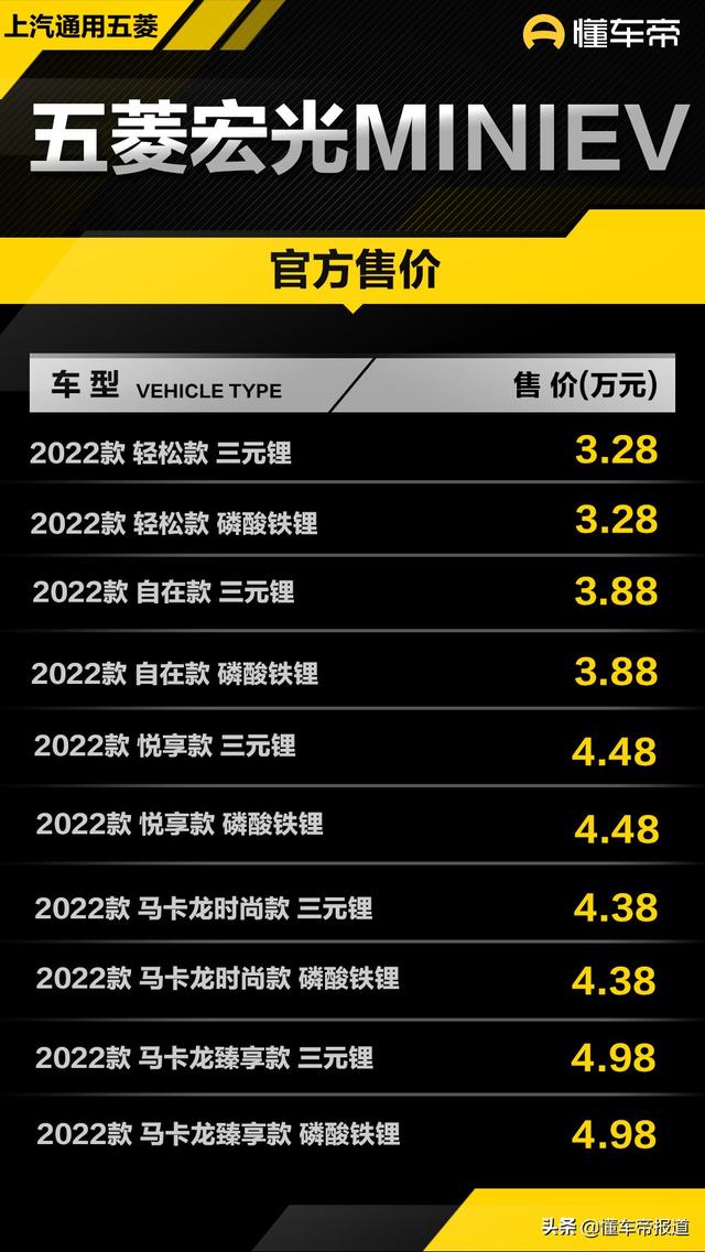 新车 | 售价3.28万元，2022款五菱宏光MINIEV轻松款上市