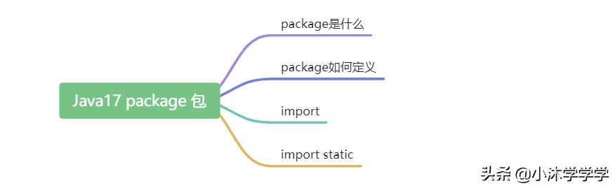Java 17 package 包的使用