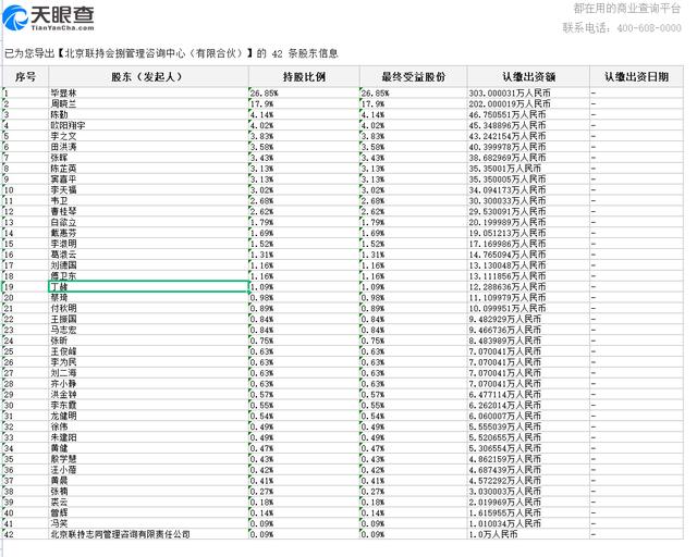 联想员工持股的名单及比例
