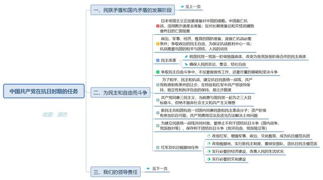 中国共产党在抗日时期的任务