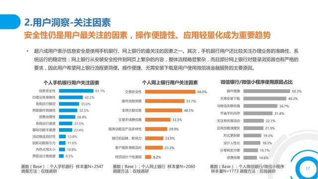 2021中国数字金融调查报告（零售数字金融、企业数字金融）