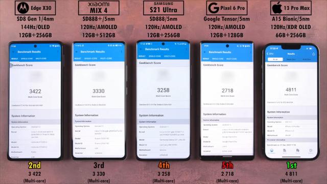 5部手机性能亮剑，骁龙8Gen1等安卓团灭，iPhone13ProMax独孤求败