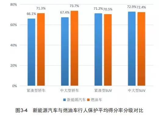 理想one究竟如何？来看看官方的评测结果吧
