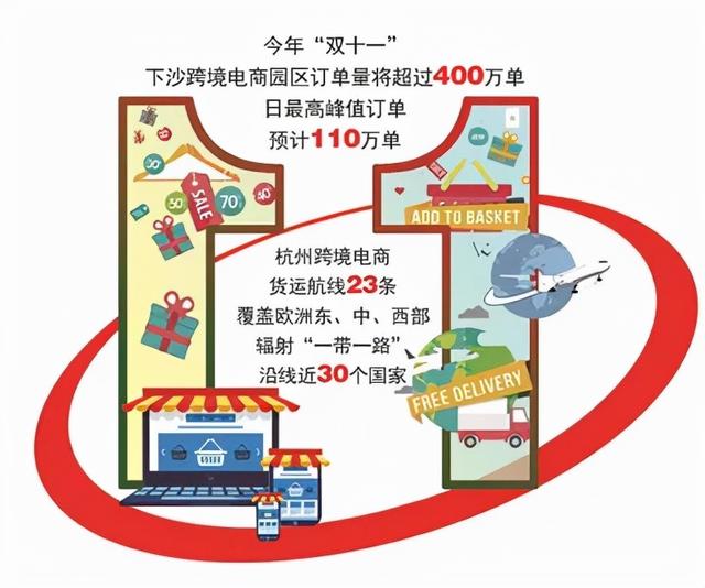 杭州跨境电商出口现状「杭州跨境电商政策」