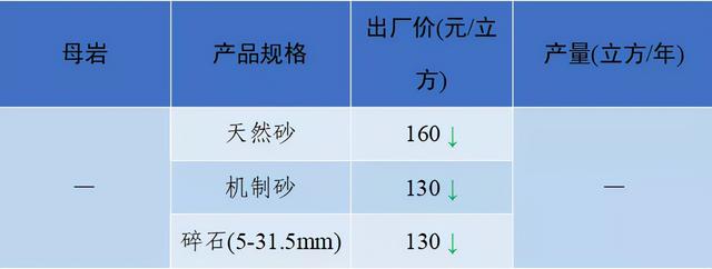 砂石骨料价格