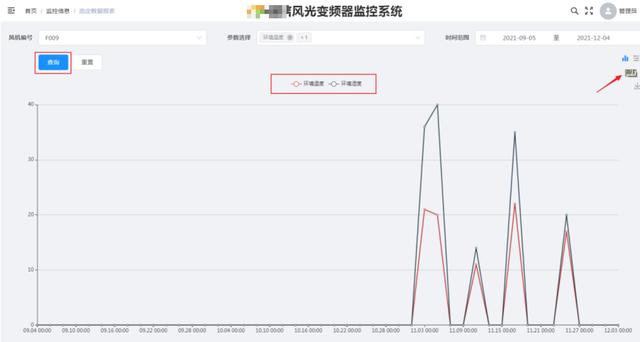 风光变频器监控系统