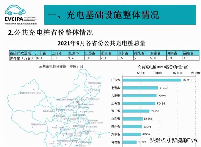 扒一扒新能源车的“虚标外衣”你还敢开吗？