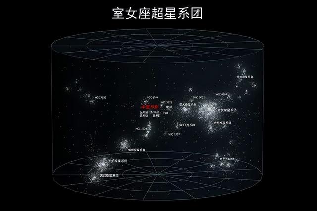 人类有多渺小？看完地球在宇宙中的位置，才发现人类小到忽略不计