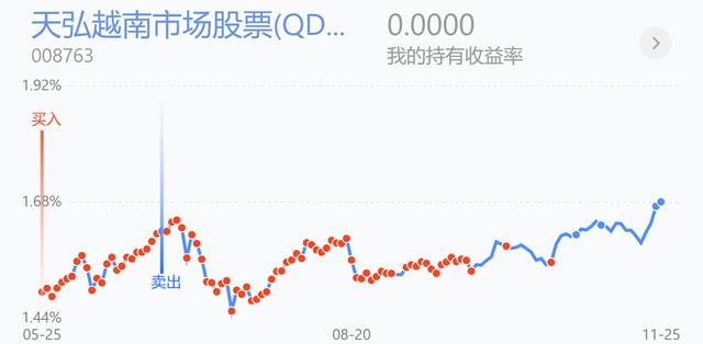 军工涨超4%减仓吗？新能源、半导体、医药、白酒、证券操作策略