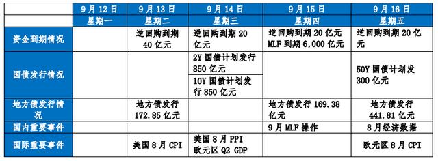 债券市场周报「债券市场调整」