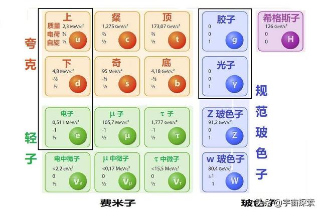 通俗科普：物体可以无限分割吗？微观粒子到底是由什么构成的？